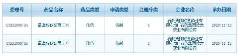 灵北抗抑郁药再遇危机？扬子江等6家抢首仿