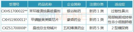 國產(chǎn)新藥大爆發(fā)！26個(gè)新藥獲批臨床 恒瑞猛攻抗腫瘤藥