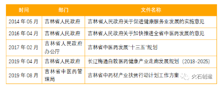 吉林省中医药产业发展及优劣势分析
