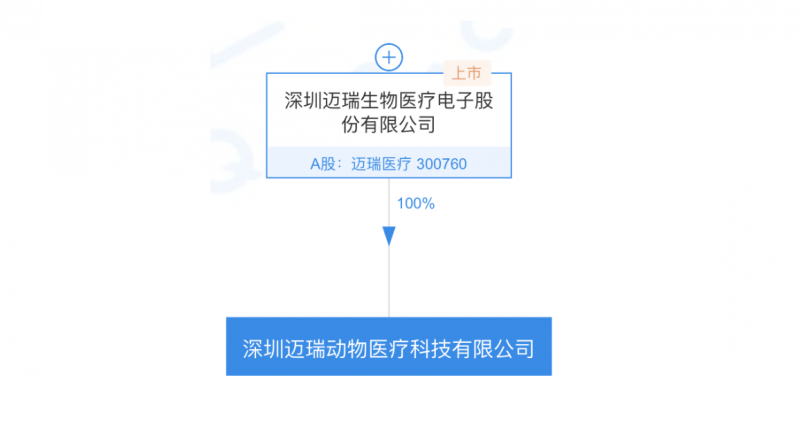 迈瑞医疗成立新公司 进军医疗器械新市场