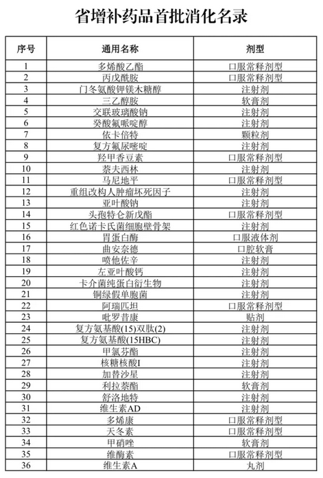 江蘇：111個藥調(diào)出醫(yī)保目錄（附名單）