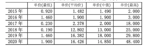 原料药3亿大罚单后续！17家葡萄糖酸钙注射液制剂企业被点名降价！