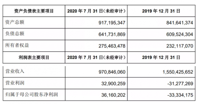 又一巨頭連鎖藥店,，4億賣掉近15的股權(quán)
