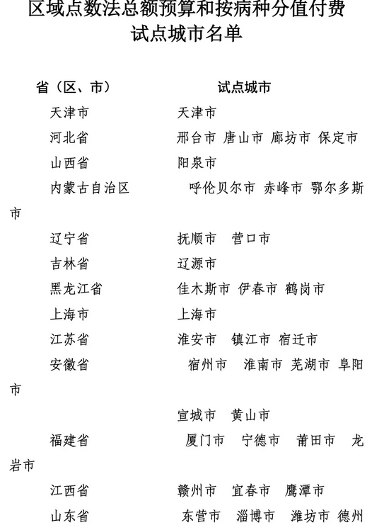 71个试点城市名单出炉 按病种分值付费将启动