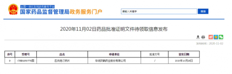 15億降血脂藥,！華潤雙鶴過評了