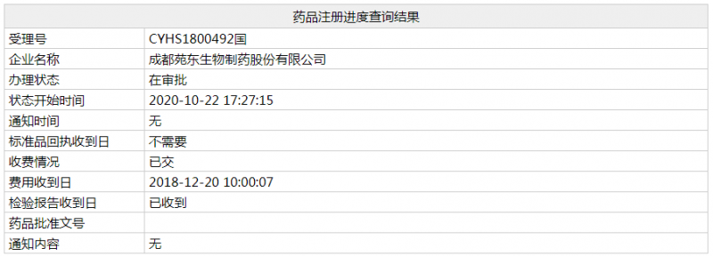 成都苑東生物發(fā)威 這款抗癡呆藥首仿將拿下