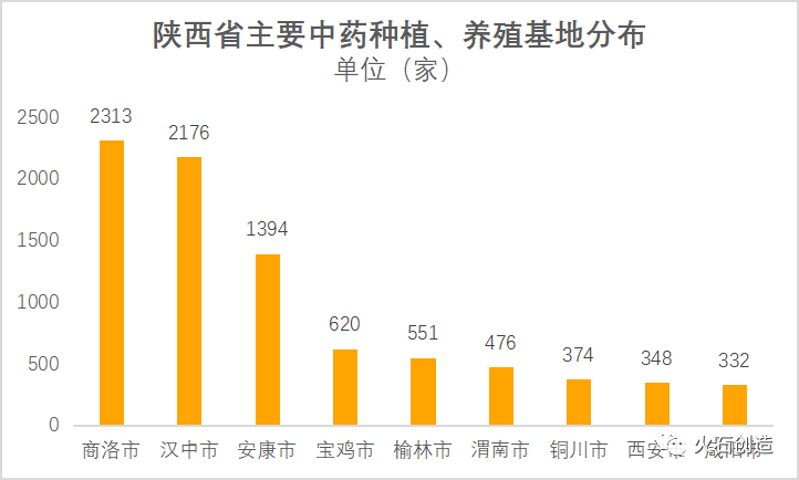 陕西省中医药产业发展现状及优势分析（上篇）