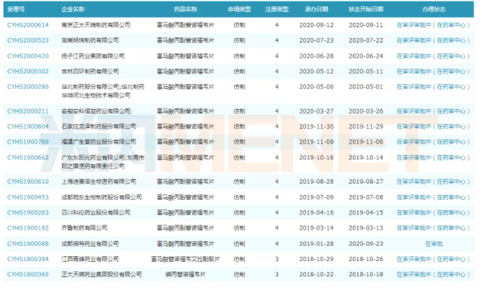 成都倍特拿下乙肝神药首仿 20个新品在路上