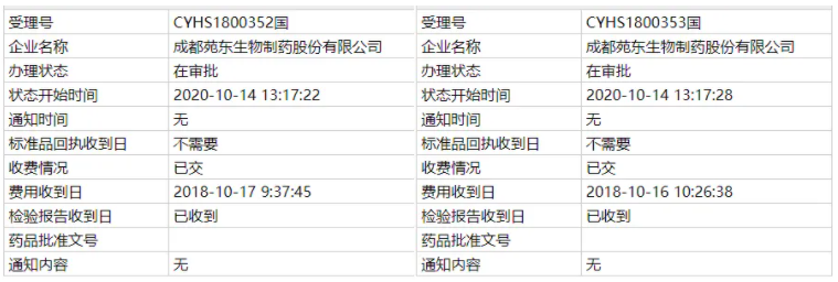 苑東生物發(fā)威！恒瑞剛拿下首仿的注射劑迎第二家