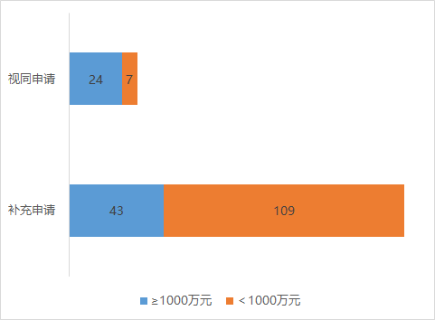 183个药品一致性评价研发费用汇总：67个高于1000万