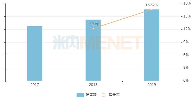 華海又有1類(lèi)新藥來(lái)襲 進(jìn)軍百億眼科市場(chǎng)