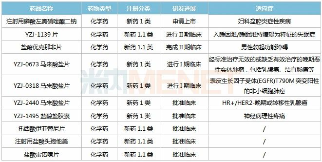 扬子江发威！10款1类新药抢眼，63个新品紧盯600亿市场……