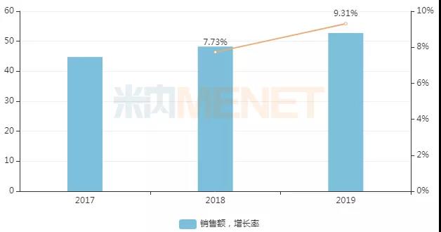 首超50亿！咽喉中成药市场增速跑赢整体