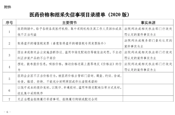 国家医保局：经销商黑名单制度正式落地