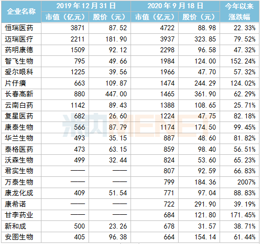 藥企巨虧超35億退市 千億醫(yī)藥茅臺突然跌停