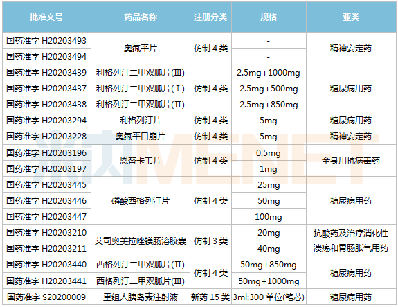 東陽(yáng)光藥拿下9個(gè)重磅品種 18個(gè)品種過(guò)評(píng)
