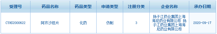 $7億大品種 揚(yáng)子江,、恒瑞……搶首仿