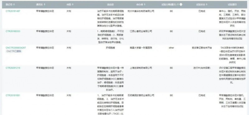 約為原研的70 索拉非尼國內(nèi)首仿價格公布