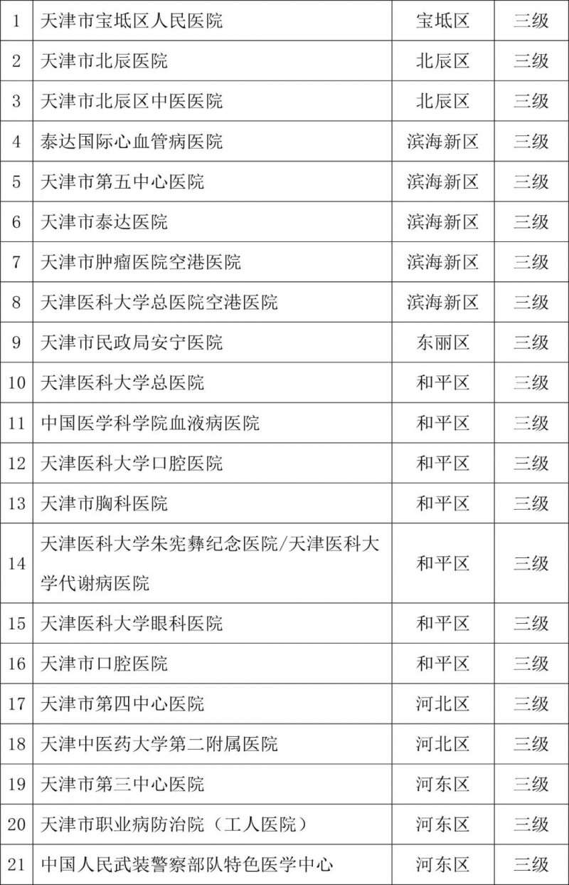 京津冀醫(yī)保門診結(jié)算再升級(jí) 天津62家醫(yī)院入列（附名單 ）