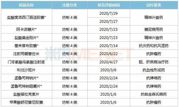石药大突破！拿下11个新品 32个品种过评