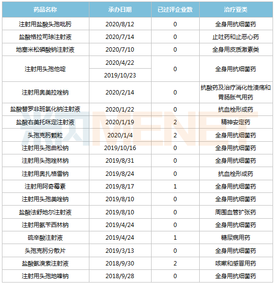 這家四川企業(yè)21個(gè)新品緊盯百億市場(chǎng) 5大注射劑或首家過(guò)評(píng)
