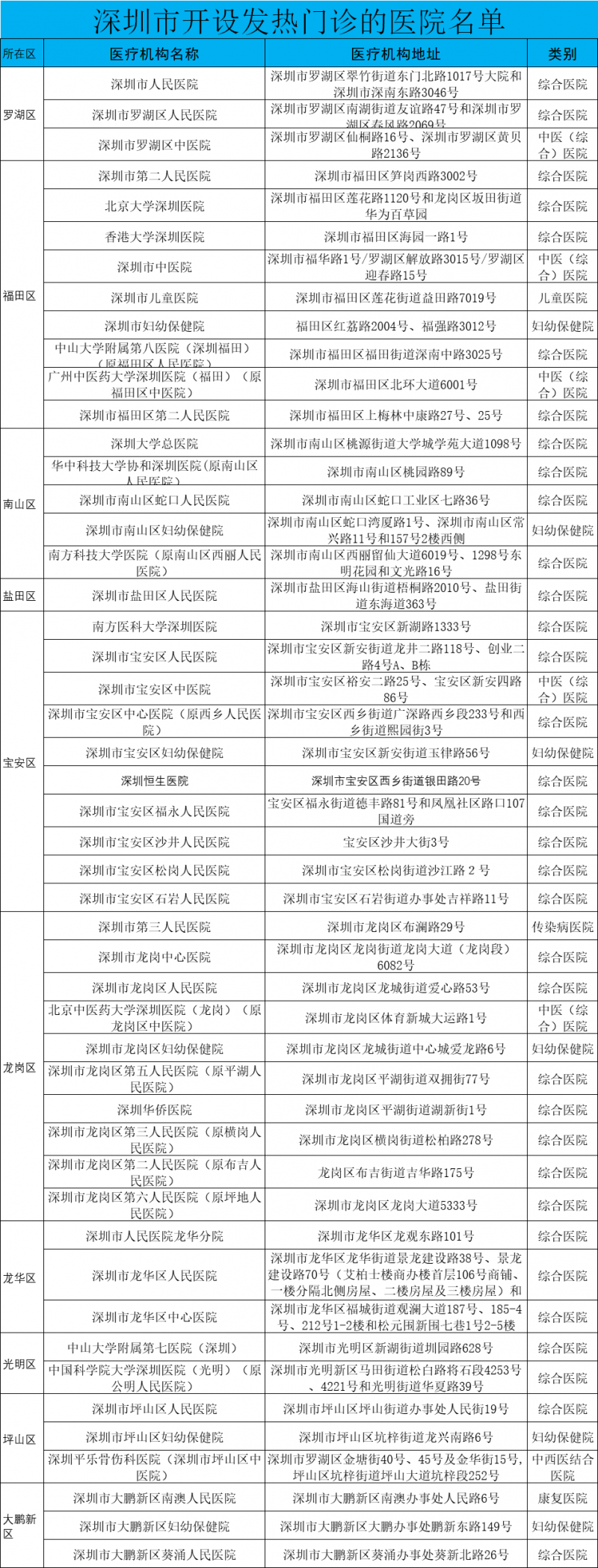 一地发文 药店禁止配送感冒退热药