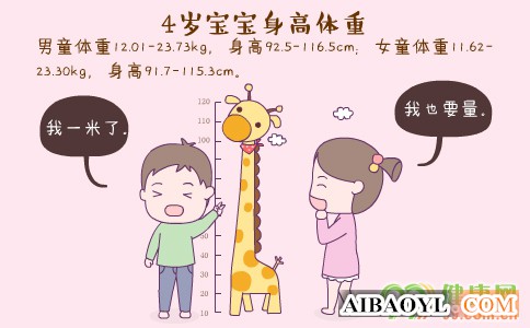 4岁宝宝身高体重 4岁宝宝发育指标 4岁宝宝护理要点