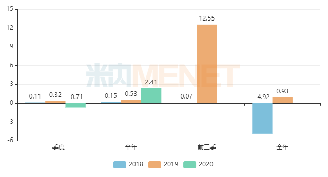 海正回血了？半年赚2.4亿 4个产品新中标