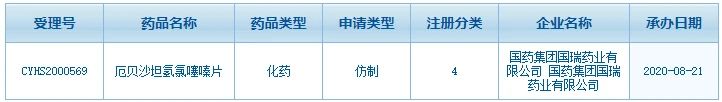 国药集团入局20亿重磅复方制剂 赛诺菲份额仅剩三成