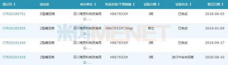 海思科2款1類新藥新進展 拿下今年首個新品