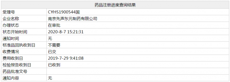 $22億重磅品種 先聲將拿下