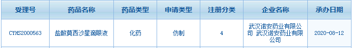 50億抗菌藥眼用劑型首仿爭奪激烈 這家武漢藥企新入局