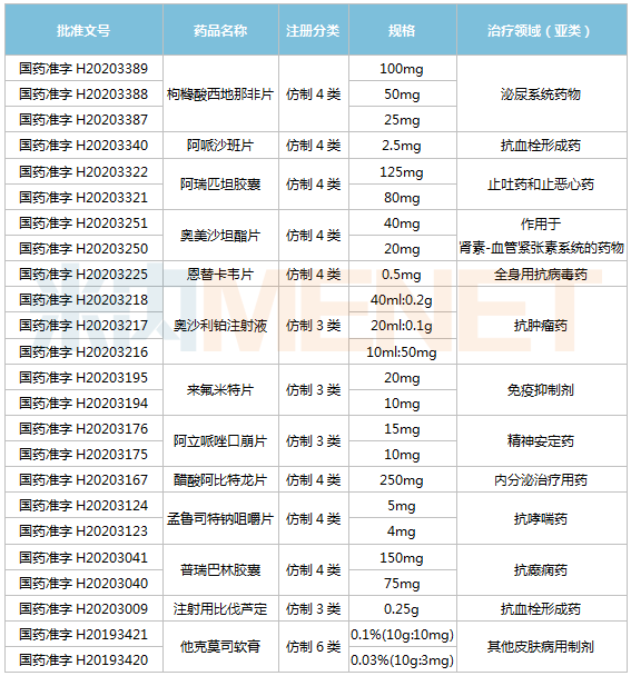齊魯大豐收,！拿下13個(gè)重磅品種 38個(gè)過(guò)評(píng)品種領(lǐng)跑