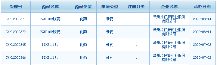 片仔癀再有1類新藥申報 急切搶奪肝炎化藥市場