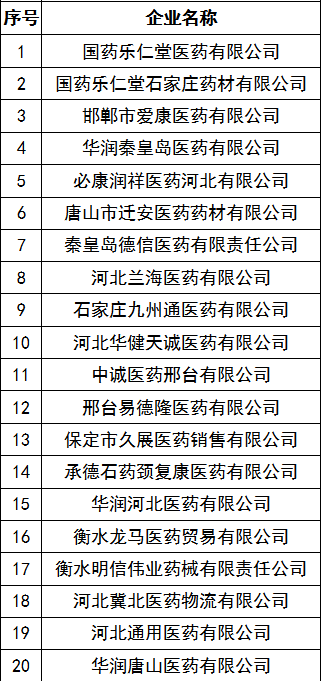 中藥飲片納入追溯系統(tǒng),！首批選定20家藥品批發(fā)企業(yè)