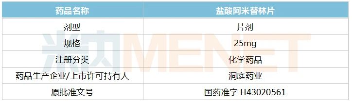 復(fù)星900萬喜提首家過評(píng),！精神興奮藥過評(píng)產(chǎn)品達(dá)19個(gè)