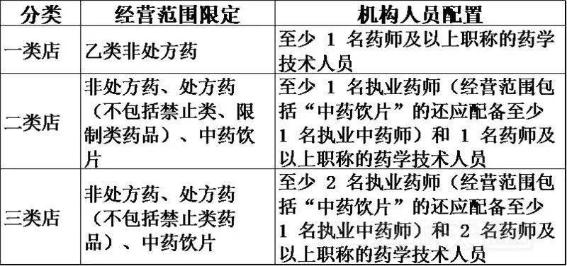 中藥飲片大批藥店不賣了