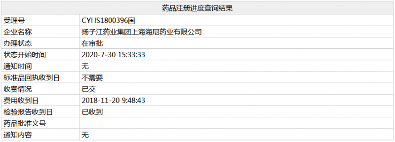 扬子江将拿下超15亿大品种 GSK六成市场危险