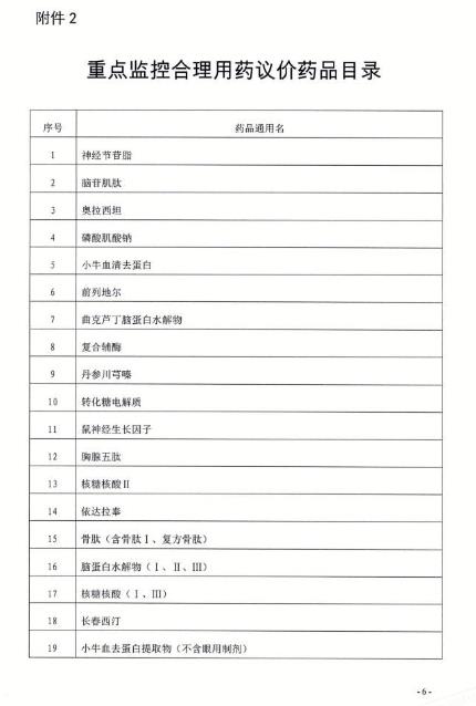 武漢市啟動30種重點(diǎn)監(jiān)控藥品集中議價采購