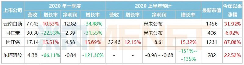 肝炎藥王市值超1200億,！攬下中藥名方對(duì)飚同仁堂