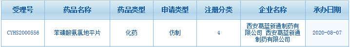 60億心血管藥34家藥企過(guò)評(píng)！輝瑞半壁江山能否守??？