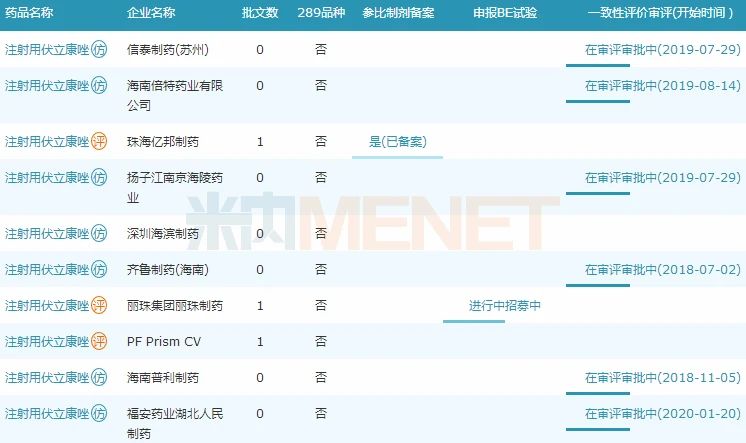 18個(gè)注射劑,、1個(gè)吸入劑新公示 這家四川企業(yè)發(fā)力