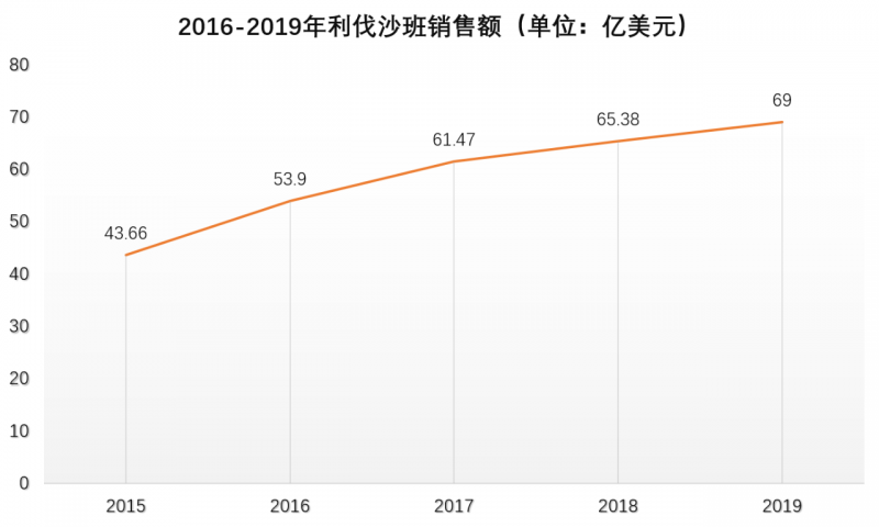 69億美金剝離旗下關(guān)鍵業(yè)務(wù) 跨國(guó)藥企巨頭大變局,！