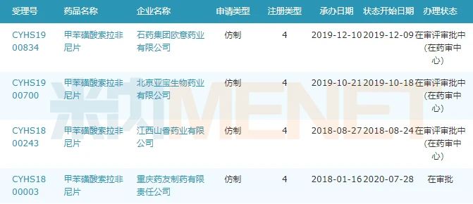 拜耳13億抗腫瘤藥首仿來了,？復(fù)星奪魁 石藥入局