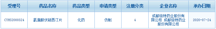靈北抗抑郁藥遇危機(jī),？正大天晴,、揚(yáng)子江,、倍特?fù)屖追?></a>
<span id=