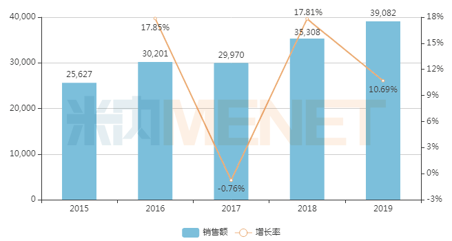 4億抗腫瘤注射劑 正大天晴將迎首家過評
