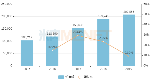 最暢銷的抗癲癇藥 這家上海企業(yè)首家過(guò)評(píng)