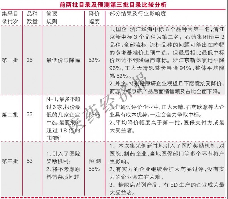 第三批國(guó)采漸近：企業(yè)4大痛點(diǎn),，如何應(yīng)對(duì)？
