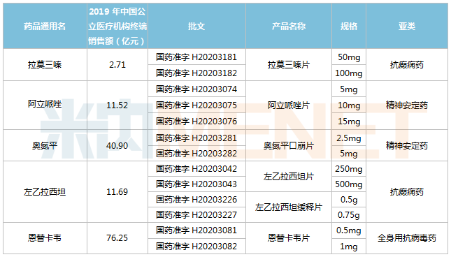 華海發(fā)飆了！拿下6個(gè)重磅品種 21個(gè)過(guò)評(píng)品種霸屏