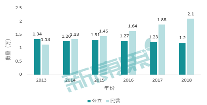 公立医院成抗疫先锋 民营医院何去何从？